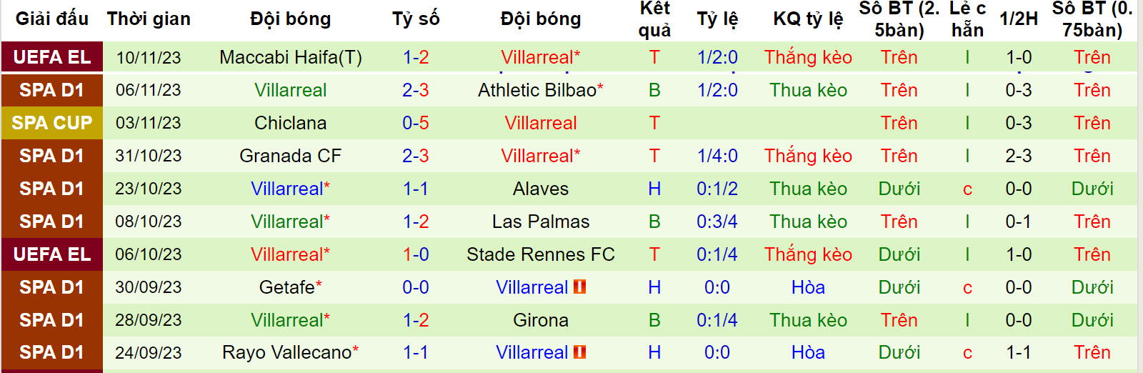 Nhận định, soi kèo Atlético Madrid vs Villarreal, 3h ngày 13/11: Phả hơi nóng - Ảnh 2