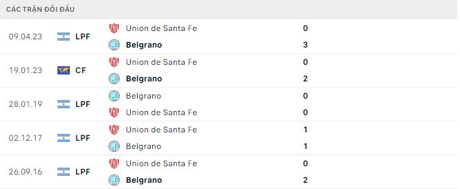 Nhận định, soi kèo Belgrano vs Union Santa Fe, 5h ngày 13/11: Nhạt nhòa - Ảnh 3