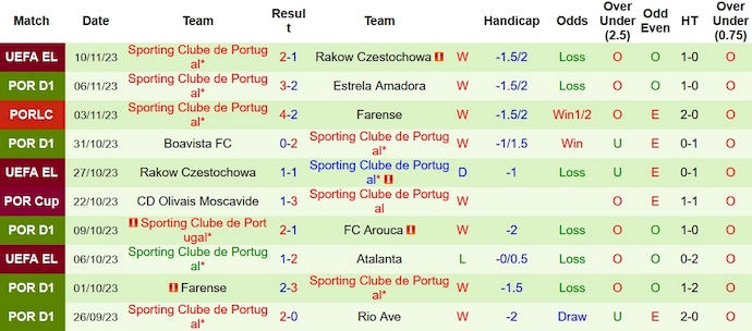 Nhận định, soi kèo Benfica vs Sporting Lisbon, 3h30 ngày 13/11 - Ảnh 2