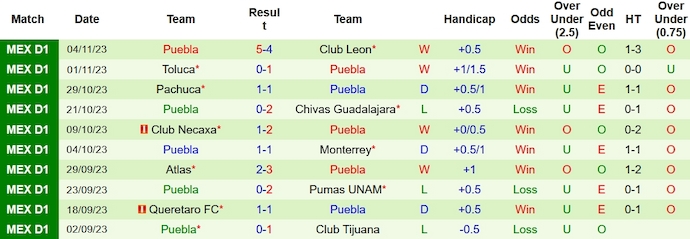 Nhận định, soi kèo Cruz Azul vs Puebla, 7h ngày 13/11 - Ảnh 2