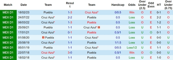 Nhận định, soi kèo Cruz Azul vs Puebla, 7h ngày 13/11 - Ảnh 3