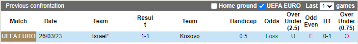Nhận định, soi kèo Kosovo vs Israel, 2h45 ngày 13/11: Sợ sân nhà - Ảnh 3
