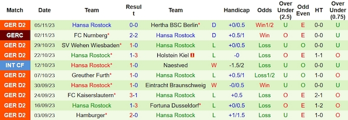 Nhận định, soi kèo Magdeburg vs Hansa Rostock, 19h30 ngày 12/11 - Ảnh 2