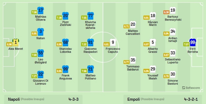Nhận định, soi kèo Napoli vs Empoli, 18h30 ngày 12/11 - Ảnh 6