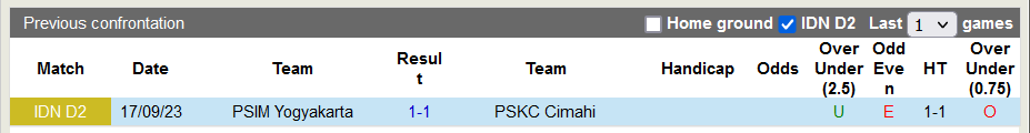 Nhận định, soi kèo PSKC Cimahi vs PSIM Yogyakarta, 15h ngày 13/11 - Ảnh 3