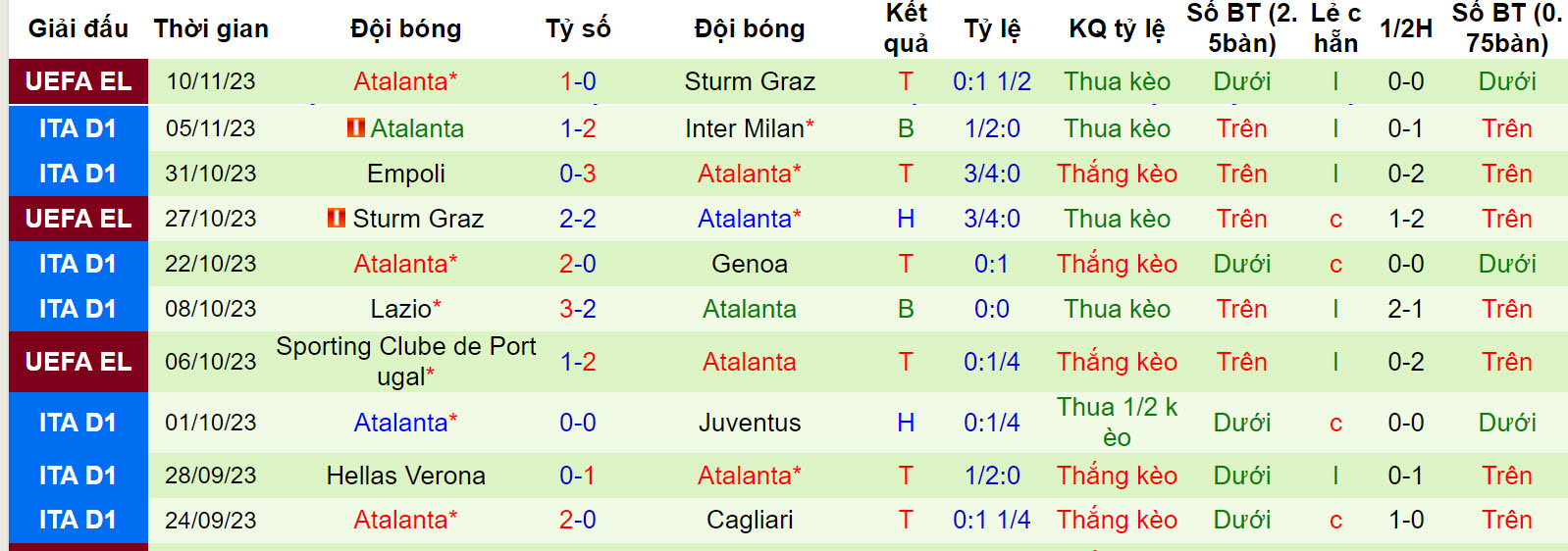 Nhận định, soi kèo Udinese vs Atalanta, 21h ngày 12/11: Rơi điểm - Ảnh 2