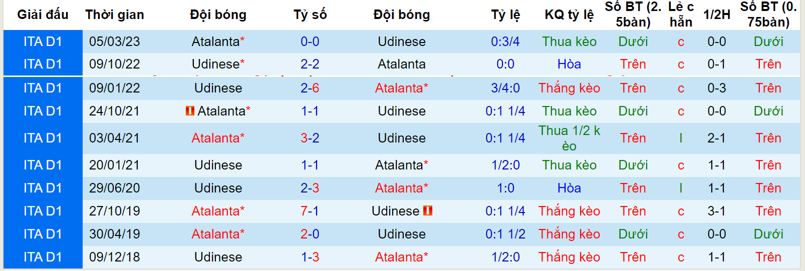 Nhận định, soi kèo Udinese vs Atalanta, 21h ngày 12/11: Rơi điểm - Ảnh 3