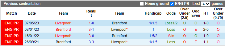 Soi kèo phạt góc Liverpool vs Brentford, 21h ngày 12/11 - Ảnh 3