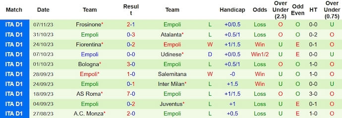 Soi kèo phạt góc Napoli vs Empoli, 18h30 ngày 12/11 - Ảnh 2