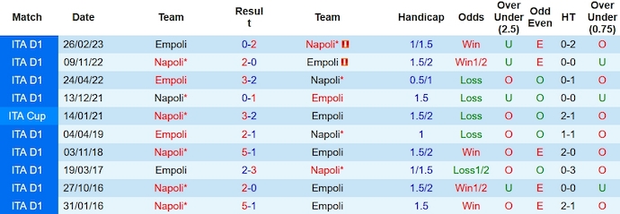 Soi kèo phạt góc Napoli vs Empoli, 18h30 ngày 12/11 - Ảnh 3