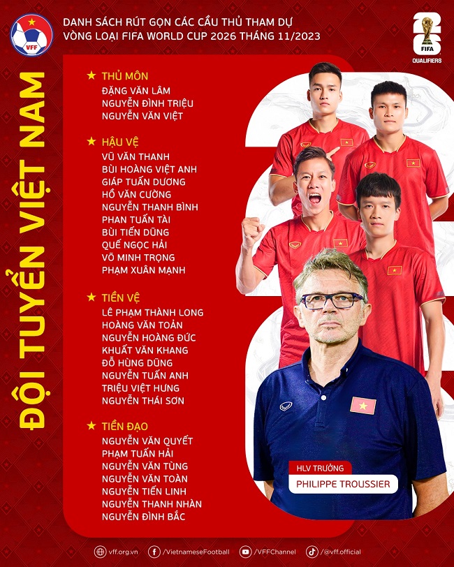 Vòng loại WC 2026: đội tuyển Việt Nam được đăng ký thi đấu bao nhiêu cầu thủ? - Ảnh 1