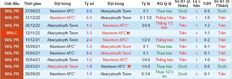 Nhận định, soi kèo Aberystwyth vs Newtown, 3h ngày 15/11: Nỗ lực đáng khen - Ảnh 3
