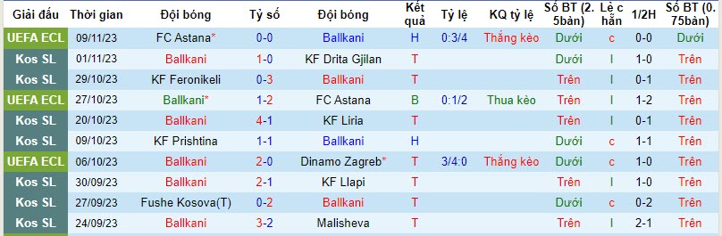 Nhận định, soi kèo Ballkani vs Dukagjini, 19h ngày 13/11: Bứt tốc - Ảnh 1
