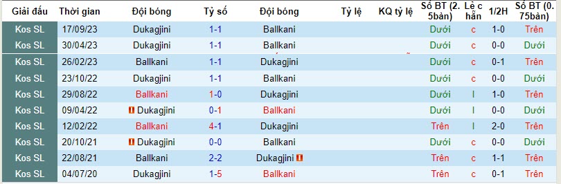 Nhận định, soi kèo Ballkani vs Dukagjini, 19h ngày 13/11: Bứt tốc - Ảnh 3