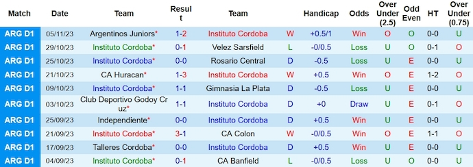 Nhận định, soi kèo Instituto vs Barracas Central, 7h ngày 14/11 - Ảnh 1
