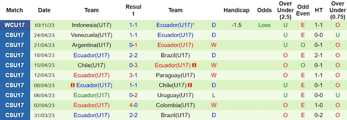 Nhận định, soi kèo U17 Morocco vs U17 Ecuador, 16h ngày 13/11 - Ảnh 2