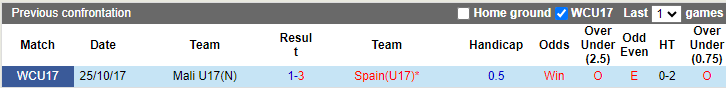 Nhận định, soi kèo U17 Tây Ban Nha vs U17 Mali, 16h ngày 13/11: Khẳng định vị thế - Ảnh 3