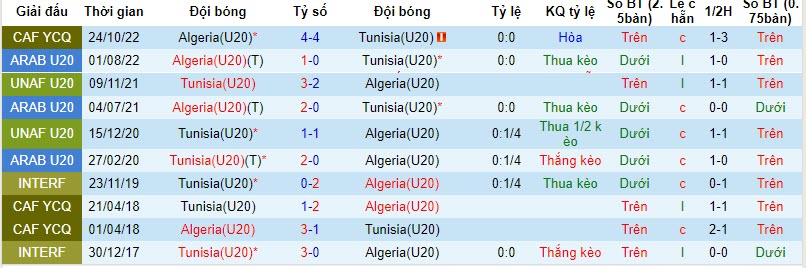 Nhận định, soi kèo U20 Tunisia vs U20 Algeria, 20h ngày 13/11: Điểm rơi phong độ - Ảnh 3