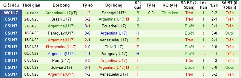 Soi bảng dự đoán tỷ số chính xác U17 Nhật Bản vs U17 Argentina, 19h ngày 14/11 - Ảnh 3