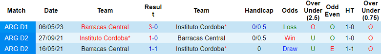 Thành tích lịch sử đối đầu Instituto vs Barracas Central, 7h ngày 14/11 - Ảnh 1