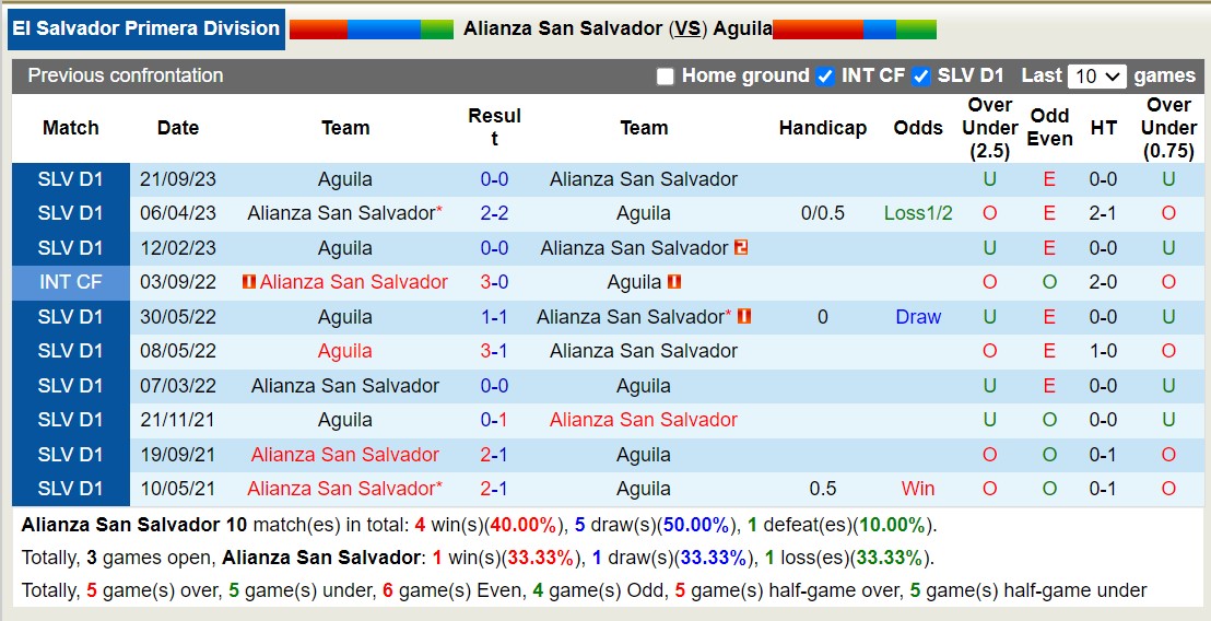 Nhận định, soi kèo Alianza vs Águila, 8h ngày 16/11: Vững vàng ngôi đầu - Ảnh 3