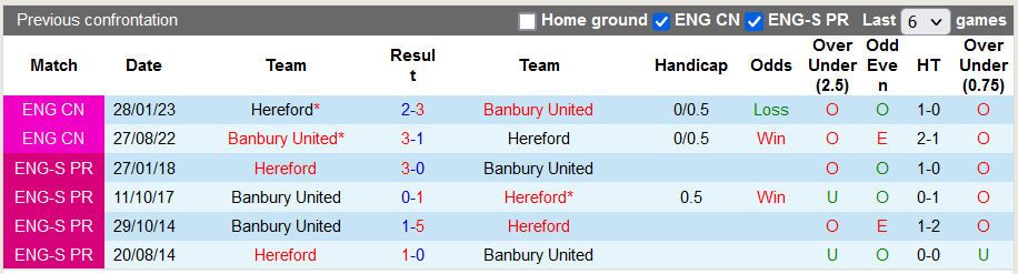Nhận định, soi kèo Hereford vs Banbury United, 2h45 ngày 15/11 - Ảnh 3