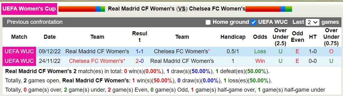 Nhận định, soi kèo nữ Real Madrid vs nữ Chelsea, 3h ngày 16/11: Bông hồng nước Anh - Ảnh 3