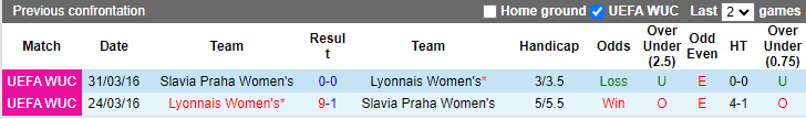 Nhận định, soi kèo nữ Slavia Praha vs nữ Lyon, 3h ngày 15/11: Nhọc nhằn khởi đầu - Ảnh 3