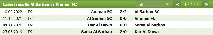 Nhận định, soi kèo Sama Al Sarhan vs Amman, 20h ngày 14/11: Khách cứng đầu - Ảnh 3