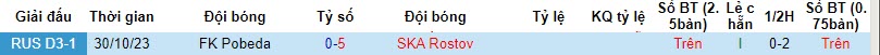 Nhận định, soi kèo SKA Rostov vs Pobeda, 18h ngày 15/11: Vùi dập đội khách - Ảnh 3