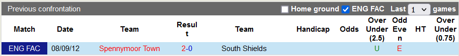 Nhận định, soi kèo Spennymoor Town vs South Shields, 2h45 ngày 15/11 - Ảnh 3