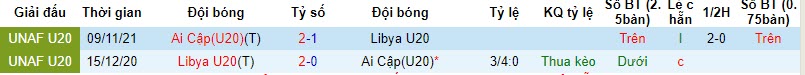 Nhận định, soi kèo U20 Ai Cập vs U20 Lybia, 20h ngày 15/11: Ứng viện vô địch ra quân - Ảnh 3