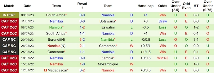 Nhận định, soi kèo Equat Guinea vs Namibia, 20h ngày 15/11 - Ảnh 2