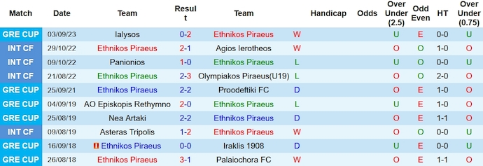 Nhận định, soi kèo Ethnikos Pireus vs Giouchtas, 19h ngày 15/11 - Ảnh 1