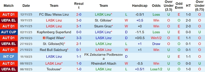 Nhận định, soi kèo LASK Linz vs Horn, 21h ngày 15/11 - Ảnh 1