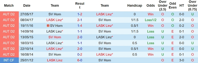 Nhận định, soi kèo LASK Linz vs Horn, 21h ngày 15/11 - Ảnh 3