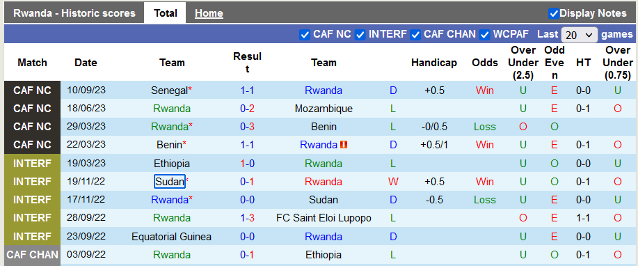 Nhận định, soi kèo Rwanda vs Zimbabwe, 20h ngày 15/11 - Ảnh 1
