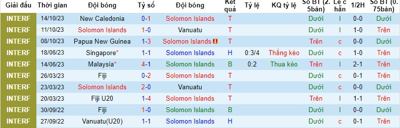 Nhận định, soi kèo Solomon vs Samoa, 11h ngày 17/11: Thiếu cảm giác bóng - Ảnh 1