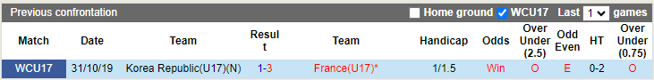 Nhận định, soi kèo U17 Pháp vs U17 Hàn Quốc, 19h ngày 15/11: Gà trống gáy vang - Ảnh 3