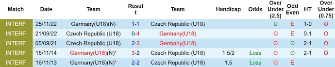 Nhận định, soi kèo U18 Đức vs U18 Czech, 21h ngày 15/11 - Ảnh 3