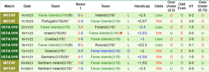 Nhận định, soi kèo U19 Israel vs U19 Faroe, 18h ngày 15/11: Khó thắng đậm - Ảnh 2