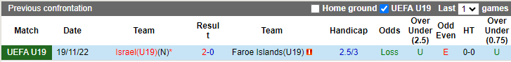 Nhận định, soi kèo U19 Israel vs U19 Faroe, 18h ngày 15/11: Khó thắng đậm - Ảnh 3