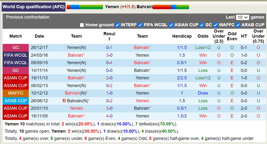 Nhận định, soi kèo Yemen vs Bahrain, 1h ngày 17/11: Lịch sử lặp lại - Ảnh 3
