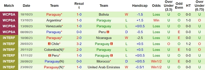 Nhận định, soi kèo Chile vs Paraguay, 7h30 ngày 17/11 - Ảnh 2