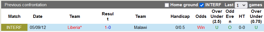 Nhận định, soi kèo Liberia vs Malawi, 23h ngày 17/11 - Ảnh 3