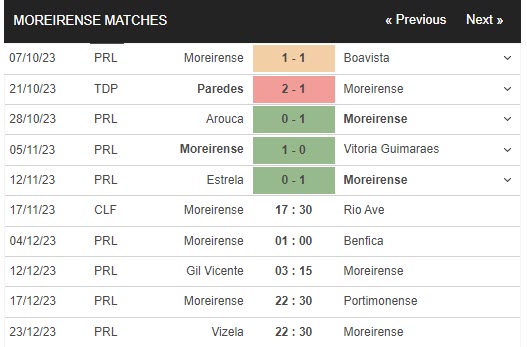 Nhận định, soi kèo Moreirense vs Rio Ave, 17h30 ngày 17/11: Kèo dài hưng phấn - Ảnh 1