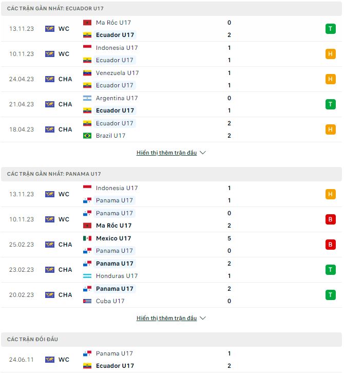 Nhận định, soi kèo U17 Ecuador vs U17 Panama, 19h ngày 16/11: An bài - Ảnh 2