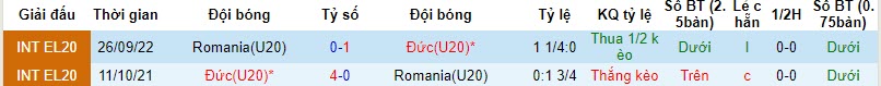 Nhận định, soi kèo U20 Romania vs U20 Đức, 23h ngày 17/11:  Tiến gần ngôi vô địch - Ảnh 3