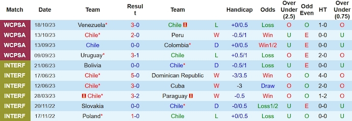 Soi kèo phạt góc Chile vs Paraguay, 7h30 ngày 17/11 - Ảnh 1
