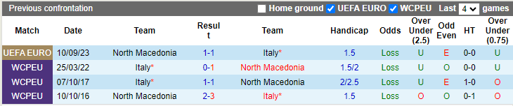 Kèo thẻ phạt ngon ăn Italia vs Bắc Macedonia, 2h45 ngày 18/11 - Ảnh 3